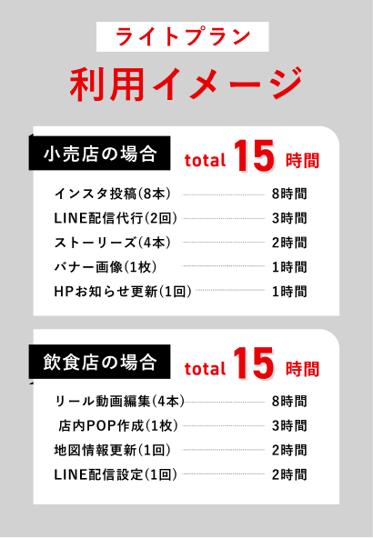 ライトプラン 利用イメージ：小売店の場合(total 15時間) インスタ投稿(8本) 8時間、LINE配信代行(2回) 3時間、ストーリーズ(4本) 2時間、バナー画像(1枚) 1時間、HPお知らせ更新(1回) 1時間。飲食店の場合(total 15時間) リール動画編集(4本) 8時間、店内POP作成(1枚) 3時間、地図情報更新(1回) 2時間、LINE配信設定(1回) 2時間。